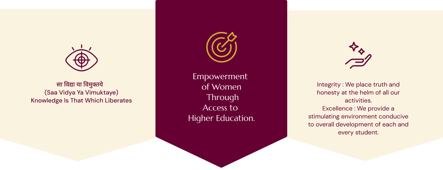 Vision Mission Core Values